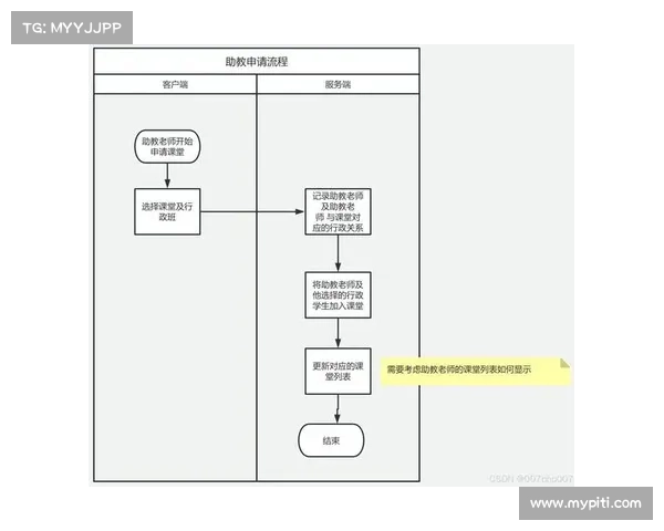 提升辅助光辉装备使用效率的实用技巧与策略分析 提升辅助光辉装备使用效率的实用技巧与策略分析