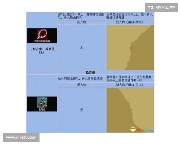 大航海时代4宝物详细位置全解析 完整指南助你轻松寻宝 大航海时代4宝物详细位置全解析 完整指南助你轻松寻宝