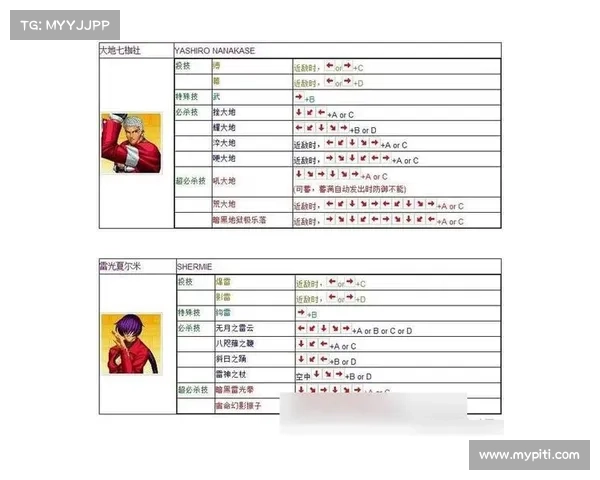 拳皇97强化技巧:实用方法总结 拳皇97强化技巧:实用方法总结